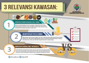 Infografis 3 Relevansi Kawasan