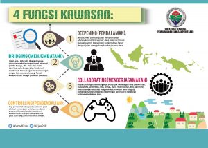 Infografis 4 Fungsi Kawasan