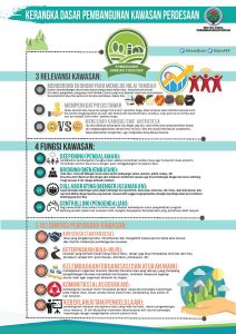 Infografis Kerangka Dasar Pembangunan Kawasan Perdesaan